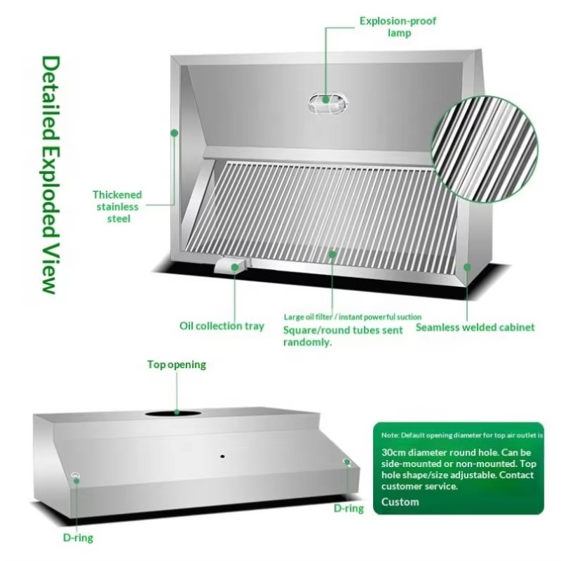 Commercial Customizable Kitche - مراجعة Commercial Kitchen Walls وسعره